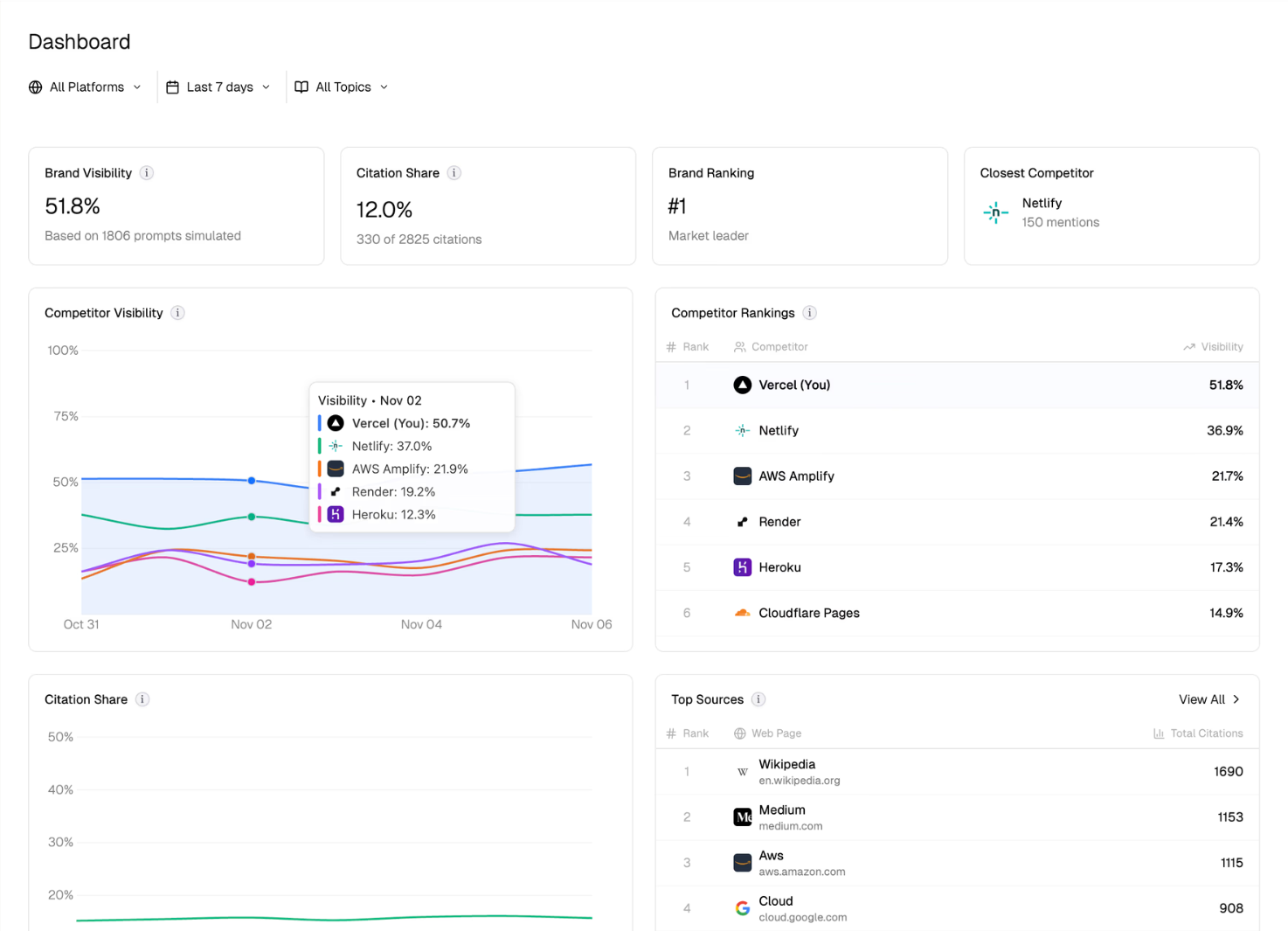チェックリスト画面のデモ